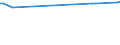 KN 72262080 /Exporte /Einheit = Preise (Euro/Tonne) /Partnerland: Lettland /Meldeland: Europäische Union /72262080:Flacherzeugnisse aus Schnellarbeitsstahl, mit Einer Breite von < 600 mm, Warm- Oder Kaltgewalzt und Weitergehend Bearbeitet (Ausg. mit Einer Breite von <= 500 mm, Warmgewalzt, nur Plattiert; mit Einer Breite von > 500 mm, nur Oberfl„chenbearbeitet 'einschl. Plattiert')