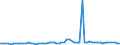 KN 72262080 /Exporte /Einheit = Preise (Euro/Tonne) /Partnerland: Tschechien /Meldeland: Europäische Union /72262080:Flacherzeugnisse aus Schnellarbeitsstahl, mit Einer Breite von < 600 mm, Warm- Oder Kaltgewalzt und Weitergehend Bearbeitet (Ausg. mit Einer Breite von <= 500 mm, Warmgewalzt, nur Plattiert; mit Einer Breite von > 500 mm, nur Oberfl„chenbearbeitet 'einschl. Plattiert')