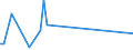 KN 72262080 /Exporte /Einheit = Preise (Euro/Tonne) /Partnerland: Slowakei /Meldeland: Europäische Union /72262080:Flacherzeugnisse aus Schnellarbeitsstahl, mit Einer Breite von < 600 mm, Warm- Oder Kaltgewalzt und Weitergehend Bearbeitet (Ausg. mit Einer Breite von <= 500 mm, Warmgewalzt, nur Plattiert; mit Einer Breite von > 500 mm, nur Oberfl„chenbearbeitet 'einschl. Plattiert')