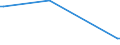 KN 72262080 /Exporte /Einheit = Preise (Euro/Tonne) /Partnerland: Ungarn /Meldeland: Europäische Union /72262080:Flacherzeugnisse aus Schnellarbeitsstahl, mit Einer Breite von < 600 mm, Warm- Oder Kaltgewalzt und Weitergehend Bearbeitet (Ausg. mit Einer Breite von <= 500 mm, Warmgewalzt, nur Plattiert; mit Einer Breite von > 500 mm, nur Oberfl„chenbearbeitet 'einschl. Plattiert')