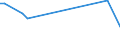 KN 72262080 /Exporte /Einheit = Preise (Euro/Tonne) /Partnerland: Kroatien /Meldeland: Europäische Union /72262080:Flacherzeugnisse aus Schnellarbeitsstahl, mit Einer Breite von < 600 mm, Warm- Oder Kaltgewalzt und Weitergehend Bearbeitet (Ausg. mit Einer Breite von <= 500 mm, Warmgewalzt, nur Plattiert; mit Einer Breite von > 500 mm, nur Oberfl„chenbearbeitet 'einschl. Plattiert')