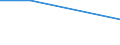 KN 72262080 /Exporte /Einheit = Preise (Euro/Tonne) /Partnerland: Mauretanien /Meldeland: Europäische Union /72262080:Flacherzeugnisse aus Schnellarbeitsstahl, mit Einer Breite von < 600 mm, Warm- Oder Kaltgewalzt und Weitergehend Bearbeitet (Ausg. mit Einer Breite von <= 500 mm, Warmgewalzt, nur Plattiert; mit Einer Breite von > 500 mm, nur Oberfl„chenbearbeitet 'einschl. Plattiert')