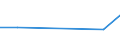 KN 72262080 /Exporte /Einheit = Preise (Euro/Tonne) /Partnerland: Elfenbeink. /Meldeland: Europäische Union /72262080:Flacherzeugnisse aus Schnellarbeitsstahl, mit Einer Breite von < 600 mm, Warm- Oder Kaltgewalzt und Weitergehend Bearbeitet (Ausg. mit Einer Breite von <= 500 mm, Warmgewalzt, nur Plattiert; mit Einer Breite von > 500 mm, nur Oberfl„chenbearbeitet 'einschl. Plattiert')