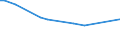 KN 72262080 /Exporte /Einheit = Preise (Euro/Tonne) /Partnerland: Suedafrika /Meldeland: Europäische Union /72262080:Flacherzeugnisse aus Schnellarbeitsstahl, mit Einer Breite von < 600 mm, Warm- Oder Kaltgewalzt und Weitergehend Bearbeitet (Ausg. mit Einer Breite von <= 500 mm, Warmgewalzt, nur Plattiert; mit Einer Breite von > 500 mm, nur Oberfl„chenbearbeitet 'einschl. Plattiert')