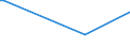 KN 72262080 /Exporte /Einheit = Preise (Euro/Tonne) /Partnerland: Kanada /Meldeland: Europäische Union /72262080:Flacherzeugnisse aus Schnellarbeitsstahl, mit Einer Breite von < 600 mm, Warm- Oder Kaltgewalzt und Weitergehend Bearbeitet (Ausg. mit Einer Breite von <= 500 mm, Warmgewalzt, nur Plattiert; mit Einer Breite von > 500 mm, nur Oberfl„chenbearbeitet 'einschl. Plattiert')