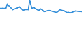 KN 72262080 /Exporte /Einheit = Preise (Euro/Tonne) /Partnerland: Brasilien /Meldeland: Europäische Union /72262080:Flacherzeugnisse aus Schnellarbeitsstahl, mit Einer Breite von < 600 mm, Warm- Oder Kaltgewalzt und Weitergehend Bearbeitet (Ausg. mit Einer Breite von <= 500 mm, Warmgewalzt, nur Plattiert; mit Einer Breite von > 500 mm, nur Oberfl„chenbearbeitet 'einschl. Plattiert')