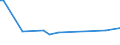 KN 72262080 /Exporte /Einheit = Preise (Euro/Tonne) /Partnerland: Argentinien /Meldeland: Europäische Union /72262080:Flacherzeugnisse aus Schnellarbeitsstahl, mit Einer Breite von < 600 mm, Warm- Oder Kaltgewalzt und Weitergehend Bearbeitet (Ausg. mit Einer Breite von <= 500 mm, Warmgewalzt, nur Plattiert; mit Einer Breite von > 500 mm, nur Oberfl„chenbearbeitet 'einschl. Plattiert')