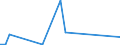 KN 72262080 /Exporte /Einheit = Preise (Euro/Tonne) /Partnerland: Indien /Meldeland: Europäische Union /72262080:Flacherzeugnisse aus Schnellarbeitsstahl, mit Einer Breite von < 600 mm, Warm- Oder Kaltgewalzt und Weitergehend Bearbeitet (Ausg. mit Einer Breite von <= 500 mm, Warmgewalzt, nur Plattiert; mit Einer Breite von > 500 mm, nur Oberfl„chenbearbeitet 'einschl. Plattiert')