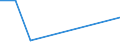 KN 72262080 /Exporte /Einheit = Preise (Euro/Tonne) /Partnerland: Malaysia /Meldeland: Europäische Union /72262080:Flacherzeugnisse aus Schnellarbeitsstahl, mit Einer Breite von < 600 mm, Warm- Oder Kaltgewalzt und Weitergehend Bearbeitet (Ausg. mit Einer Breite von <= 500 mm, Warmgewalzt, nur Plattiert; mit Einer Breite von > 500 mm, nur Oberfl„chenbearbeitet 'einschl. Plattiert')