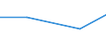 KN 72262080 /Exporte /Einheit = Preise (Euro/Tonne) /Partnerland: Singapur /Meldeland: Europäische Union /72262080:Flacherzeugnisse aus Schnellarbeitsstahl, mit Einer Breite von < 600 mm, Warm- Oder Kaltgewalzt und Weitergehend Bearbeitet (Ausg. mit Einer Breite von <= 500 mm, Warmgewalzt, nur Plattiert; mit Einer Breite von > 500 mm, nur Oberfl„chenbearbeitet 'einschl. Plattiert')