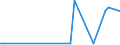 KN 72262080 /Exporte /Einheit = Preise (Euro/Tonne) /Partnerland: China /Meldeland: Europäische Union /72262080:Flacherzeugnisse aus Schnellarbeitsstahl, mit Einer Breite von < 600 mm, Warm- Oder Kaltgewalzt und Weitergehend Bearbeitet (Ausg. mit Einer Breite von <= 500 mm, Warmgewalzt, nur Plattiert; mit Einer Breite von > 500 mm, nur Oberfl„chenbearbeitet 'einschl. Plattiert')