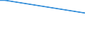 KN 72262080 /Exporte /Einheit = Preise (Euro/Tonne) /Partnerland: Suedkorea /Meldeland: Europäische Union /72262080:Flacherzeugnisse aus Schnellarbeitsstahl, mit Einer Breite von < 600 mm, Warm- Oder Kaltgewalzt und Weitergehend Bearbeitet (Ausg. mit Einer Breite von <= 500 mm, Warmgewalzt, nur Plattiert; mit Einer Breite von > 500 mm, nur Oberfl„chenbearbeitet 'einschl. Plattiert')