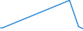 KN 72262080 /Exporte /Einheit = Preise (Euro/Tonne) /Partnerland: Australien /Meldeland: Europäische Union /72262080:Flacherzeugnisse aus Schnellarbeitsstahl, mit Einer Breite von < 600 mm, Warm- Oder Kaltgewalzt und Weitergehend Bearbeitet (Ausg. mit Einer Breite von <= 500 mm, Warmgewalzt, nur Plattiert; mit Einer Breite von > 500 mm, nur Oberfl„chenbearbeitet 'einschl. Plattiert')