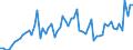 KN 72269110 /Exporte /Einheit = Preise (Euro/Tonne) /Partnerland: Deutschland /Meldeland: Europäische Union /72269110:Flacherzeugnisse aus Legiertem, Anderem als Nichtrostendem Stahl, mit Einer Breite von < 600 mm, nur Warmgewalzt, mit Einer Dicke von >= 4,75 mm (Ausg. aus Schnellarbeitsstahl Oder aus Silicium-elektrostahl)