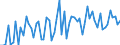 KN 72269110 /Exporte /Einheit = Preise (Euro/Tonne) /Partnerland: Finnland /Meldeland: Europäische Union /72269110:Flacherzeugnisse aus Legiertem, Anderem als Nichtrostendem Stahl, mit Einer Breite von < 600 mm, nur Warmgewalzt, mit Einer Dicke von >= 4,75 mm (Ausg. aus Schnellarbeitsstahl Oder aus Silicium-elektrostahl)