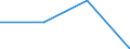 KN 72269110 /Exporte /Einheit = Preise (Euro/Tonne) /Partnerland: Schweiz /Meldeland: Europäische Union /72269110:Flacherzeugnisse aus Legiertem, Anderem als Nichtrostendem Stahl, mit Einer Breite von < 600 mm, nur Warmgewalzt, mit Einer Dicke von >= 4,75 mm (Ausg. aus Schnellarbeitsstahl Oder aus Silicium-elektrostahl)