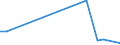 KN 72269110 /Exporte /Einheit = Preise (Euro/Tonne) /Partnerland: Bosn.-herzegowina /Meldeland: Europäische Union /72269110:Flacherzeugnisse aus Legiertem, Anderem als Nichtrostendem Stahl, mit Einer Breite von < 600 mm, nur Warmgewalzt, mit Einer Dicke von >= 4,75 mm (Ausg. aus Schnellarbeitsstahl Oder aus Silicium-elektrostahl)