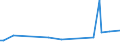 KN 72269110 /Exporte /Einheit = Preise (Euro/Tonne) /Partnerland: Tunesien /Meldeland: Europäische Union /72269110:Flacherzeugnisse aus Legiertem, Anderem als Nichtrostendem Stahl, mit Einer Breite von < 600 mm, nur Warmgewalzt, mit Einer Dicke von >= 4,75 mm (Ausg. aus Schnellarbeitsstahl Oder aus Silicium-elektrostahl)