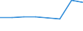 KN 72269110 /Exporte /Einheit = Preise (Euro/Tonne) /Partnerland: Mauretanien /Meldeland: Europäische Union /72269110:Flacherzeugnisse aus Legiertem, Anderem als Nichtrostendem Stahl, mit Einer Breite von < 600 mm, nur Warmgewalzt, mit Einer Dicke von >= 4,75 mm (Ausg. aus Schnellarbeitsstahl Oder aus Silicium-elektrostahl)