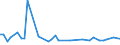 KN 72269110 /Exporte /Einheit = Preise (Euro/Tonne) /Partnerland: Guinea /Meldeland: Europäische Union /72269110:Flacherzeugnisse aus Legiertem, Anderem als Nichtrostendem Stahl, mit Einer Breite von < 600 mm, nur Warmgewalzt, mit Einer Dicke von >= 4,75 mm (Ausg. aus Schnellarbeitsstahl Oder aus Silicium-elektrostahl)