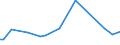 KN 72269110 /Exporte /Einheit = Preise (Euro/Tonne) /Partnerland: Elfenbeink. /Meldeland: Europäische Union /72269110:Flacherzeugnisse aus Legiertem, Anderem als Nichtrostendem Stahl, mit Einer Breite von < 600 mm, nur Warmgewalzt, mit Einer Dicke von >= 4,75 mm (Ausg. aus Schnellarbeitsstahl Oder aus Silicium-elektrostahl)