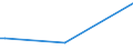 KN 72269110 /Exporte /Einheit = Preise (Euro/Tonne) /Partnerland: Gabun /Meldeland: Europäische Union /72269110:Flacherzeugnisse aus Legiertem, Anderem als Nichtrostendem Stahl, mit Einer Breite von < 600 mm, nur Warmgewalzt, mit Einer Dicke von >= 4,75 mm (Ausg. aus Schnellarbeitsstahl Oder aus Silicium-elektrostahl)