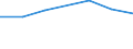 KN 72269110 /Exporte /Einheit = Preise (Euro/Tonne) /Partnerland: Kongo /Meldeland: Europäische Union /72269110:Flacherzeugnisse aus Legiertem, Anderem als Nichtrostendem Stahl, mit Einer Breite von < 600 mm, nur Warmgewalzt, mit Einer Dicke von >= 4,75 mm (Ausg. aus Schnellarbeitsstahl Oder aus Silicium-elektrostahl)