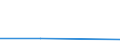 KN 72269110 /Exporte /Einheit = Preise (Euro/Tonne) /Partnerland: Aethiopien /Meldeland: Europäische Union /72269110:Flacherzeugnisse aus Legiertem, Anderem als Nichtrostendem Stahl, mit Einer Breite von < 600 mm, nur Warmgewalzt, mit Einer Dicke von >= 4,75 mm (Ausg. aus Schnellarbeitsstahl Oder aus Silicium-elektrostahl)