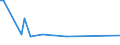 KN 72269110 /Exporte /Einheit = Preise (Euro/Tonne) /Partnerland: Kenia /Meldeland: Europäische Union /72269110:Flacherzeugnisse aus Legiertem, Anderem als Nichtrostendem Stahl, mit Einer Breite von < 600 mm, nur Warmgewalzt, mit Einer Dicke von >= 4,75 mm (Ausg. aus Schnellarbeitsstahl Oder aus Silicium-elektrostahl)