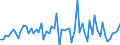 KN 72269110 /Exporte /Einheit = Preise (Euro/Tonne) /Partnerland: Vereinigte Staaten von Amerika /Meldeland: Europäische Union /72269110:Flacherzeugnisse aus Legiertem, Anderem als Nichtrostendem Stahl, mit Einer Breite von < 600 mm, nur Warmgewalzt, mit Einer Dicke von >= 4,75 mm (Ausg. aus Schnellarbeitsstahl Oder aus Silicium-elektrostahl)