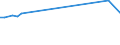 KN 72269110 /Exporte /Einheit = Preise (Euro/Tonne) /Partnerland: Dominikan.r. /Meldeland: Europäische Union /72269110:Flacherzeugnisse aus Legiertem, Anderem als Nichtrostendem Stahl, mit Einer Breite von < 600 mm, nur Warmgewalzt, mit Einer Dicke von >= 4,75 mm (Ausg. aus Schnellarbeitsstahl Oder aus Silicium-elektrostahl)