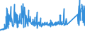 KN 72269120 /Exporte /Einheit = Preise (Euro/Tonne) /Partnerland: Belgien /Meldeland: Eur27_2020 /72269120:Flacherzeugnisse aus Werkzeugstahl, mit Einer Breite von < 600 mm, nur Warmgewalzt