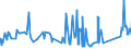 KN 72269120 /Exporte /Einheit = Preise (Euro/Tonne) /Partnerland: Luxemburg /Meldeland: Eur27_2020 /72269120:Flacherzeugnisse aus Werkzeugstahl, mit Einer Breite von < 600 mm, nur Warmgewalzt