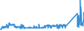 KN 72269120 /Exporte /Einheit = Preise (Euro/Tonne) /Partnerland: Schweden /Meldeland: Eur27_2020 /72269120:Flacherzeugnisse aus Werkzeugstahl, mit Einer Breite von < 600 mm, nur Warmgewalzt