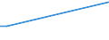 KN 72269120 /Exporte /Einheit = Preise (Euro/Tonne) /Partnerland: Liechtenstein /Meldeland: Eur27 /72269120:Flacherzeugnisse aus Werkzeugstahl, mit Einer Breite von < 600 mm, nur Warmgewalzt