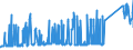 KN 72269120 /Exporte /Einheit = Preise (Euro/Tonne) /Partnerland: Estland /Meldeland: Eur27_2020 /72269120:Flacherzeugnisse aus Werkzeugstahl, mit Einer Breite von < 600 mm, nur Warmgewalzt