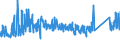 KN 72269120 /Exporte /Einheit = Preise (Euro/Tonne) /Partnerland: Polen /Meldeland: Eur27_2020 /72269120:Flacherzeugnisse aus Werkzeugstahl, mit Einer Breite von < 600 mm, nur Warmgewalzt