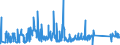 KN 72269120 /Exporte /Einheit = Preise (Euro/Tonne) /Partnerland: Rumaenien /Meldeland: Eur27_2020 /72269120:Flacherzeugnisse aus Werkzeugstahl, mit Einer Breite von < 600 mm, nur Warmgewalzt