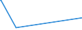 KN 72269120 /Exporte /Einheit = Preise (Euro/Tonne) /Partnerland: Moldau /Meldeland: Eur27_2020 /72269120:Flacherzeugnisse aus Werkzeugstahl, mit Einer Breite von < 600 mm, nur Warmgewalzt