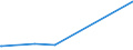 KN 72269120 /Exporte /Einheit = Preise (Euro/Tonne) /Partnerland: Kasachstan /Meldeland: Eur27_2020 /72269120:Flacherzeugnisse aus Werkzeugstahl, mit Einer Breite von < 600 mm, nur Warmgewalzt