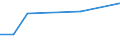 KN 72269120 /Exporte /Einheit = Preise (Euro/Tonne) /Partnerland: Sudan /Meldeland: Eur25 /72269120:Flacherzeugnisse aus Werkzeugstahl, mit Einer Breite von < 600 mm, nur Warmgewalzt