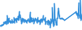 KN 72269120 /Exporte /Einheit = Preise (Euro/Tonne) /Partnerland: Suedafrika /Meldeland: Eur27_2020 /72269120:Flacherzeugnisse aus Werkzeugstahl, mit Einer Breite von < 600 mm, nur Warmgewalzt