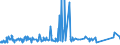 KN 72269120 /Exporte /Einheit = Preise (Euro/Tonne) /Partnerland: Argentinien /Meldeland: Eur27_2020 /72269120:Flacherzeugnisse aus Werkzeugstahl, mit Einer Breite von < 600 mm, nur Warmgewalzt