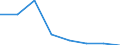 KN 72269190 /Exporte /Einheit = Preise (Euro/Tonne) /Partnerland: Belgien/Luxemburg /Meldeland: Europäische Union /72269190:Flacherzeugnisse aus Legiertem, Anderem als Nichtrostendem Stahl, mit Einer Breite von < 600 mm, nur Warmgewalzt, mit Einer Dicke von < 4,75 mm (Ausg. aus Schnellarbeitsstahl Oder aus Silicium-elektrostahl)