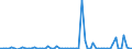 KN 72269190 /Exporte /Einheit = Preise (Euro/Tonne) /Partnerland: Italien /Meldeland: Europäische Union /72269190:Flacherzeugnisse aus Legiertem, Anderem als Nichtrostendem Stahl, mit Einer Breite von < 600 mm, nur Warmgewalzt, mit Einer Dicke von < 4,75 mm (Ausg. aus Schnellarbeitsstahl Oder aus Silicium-elektrostahl)