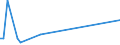 KN 72269190 /Exporte /Einheit = Preise (Euro/Tonne) /Partnerland: Griechenland /Meldeland: Europäische Union /72269190:Flacherzeugnisse aus Legiertem, Anderem als Nichtrostendem Stahl, mit Einer Breite von < 600 mm, nur Warmgewalzt, mit Einer Dicke von < 4,75 mm (Ausg. aus Schnellarbeitsstahl Oder aus Silicium-elektrostahl)