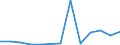 KN 72269190 /Exporte /Einheit = Preise (Euro/Tonne) /Partnerland: Island /Meldeland: Europäische Union /72269190:Flacherzeugnisse aus Legiertem, Anderem als Nichtrostendem Stahl, mit Einer Breite von < 600 mm, nur Warmgewalzt, mit Einer Dicke von < 4,75 mm (Ausg. aus Schnellarbeitsstahl Oder aus Silicium-elektrostahl)