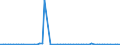 KN 72269190 /Exporte /Einheit = Preise (Euro/Tonne) /Partnerland: Norwegen /Meldeland: Europäische Union /72269190:Flacherzeugnisse aus Legiertem, Anderem als Nichtrostendem Stahl, mit Einer Breite von < 600 mm, nur Warmgewalzt, mit Einer Dicke von < 4,75 mm (Ausg. aus Schnellarbeitsstahl Oder aus Silicium-elektrostahl)