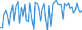 KN 72269190 /Exporte /Einheit = Preise (Euro/Tonne) /Partnerland: Schweden /Meldeland: Europäische Union /72269190:Flacherzeugnisse aus Legiertem, Anderem als Nichtrostendem Stahl, mit Einer Breite von < 600 mm, nur Warmgewalzt, mit Einer Dicke von < 4,75 mm (Ausg. aus Schnellarbeitsstahl Oder aus Silicium-elektrostahl)