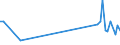 KN 72269190 /Exporte /Einheit = Preise (Euro/Tonne) /Partnerland: Estland /Meldeland: Europäische Union /72269190:Flacherzeugnisse aus Legiertem, Anderem als Nichtrostendem Stahl, mit Einer Breite von < 600 mm, nur Warmgewalzt, mit Einer Dicke von < 4,75 mm (Ausg. aus Schnellarbeitsstahl Oder aus Silicium-elektrostahl)